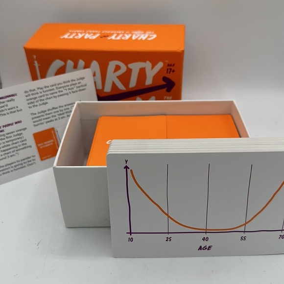 Charty Party “game of absurdly funny charts” - Picture 4 of 4